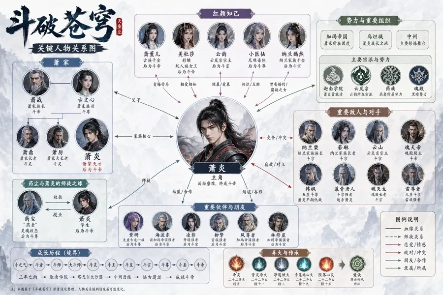 gpt-image-2 生成的模型测试多概念战斗海报组第3版，突出模型测试与复