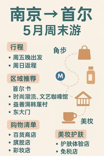 gpt-image-2 生成的参考案例首尔周末旅行攻略图，突出参考案例与复用效果